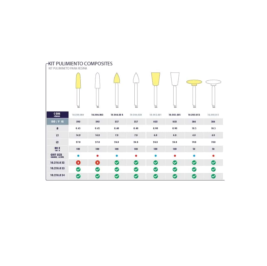 Kit 8 gomas de pulido rápido para resinas - Fresario ácrilico - Microdont - Imagen 2